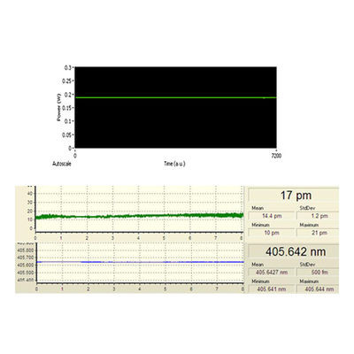 Lasers à diodes à largeur de raie étroite de 375 nm à 1060 nm