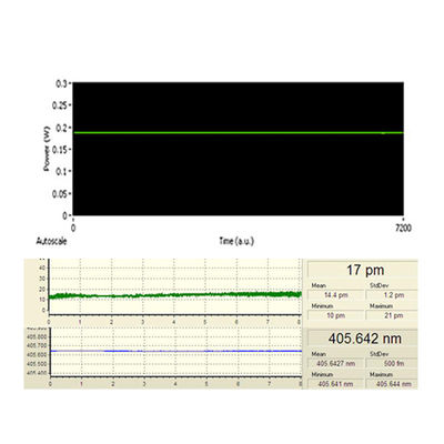 Lasers de spectroscopie Raman de 375 nm à 980 nm/laser à diode à largeur de raie étroite