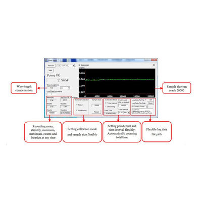 Gamme de longueurs d'onde du wattmètre laser portable 0,19 - 25µm/10mW-2W 0,5-50W